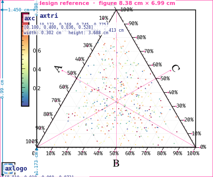 Design-reference overlay on a ternary figure