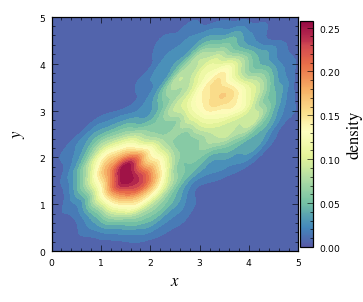 contourf example
