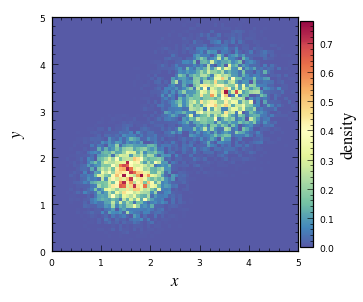 pcolormesh example