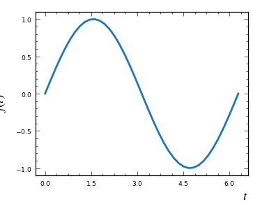 plot example