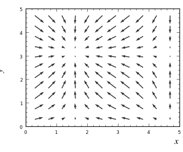 quiver example