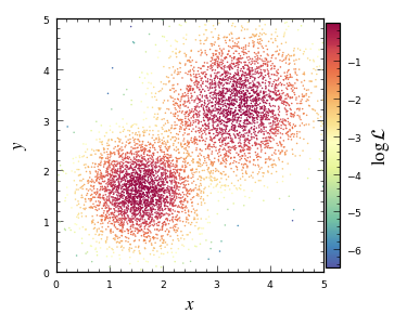 scatter example