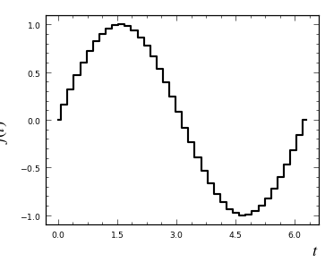 step example
